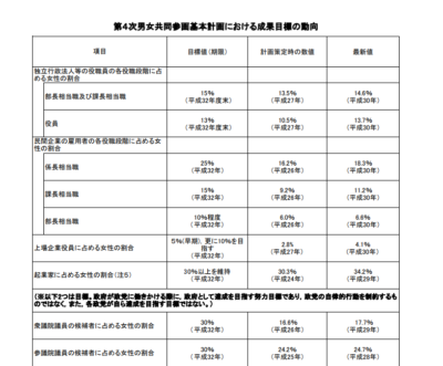 ブックレビュー ビジネスゲーム その7 管理職はおいしい キャリア アドバイスのくららラボ