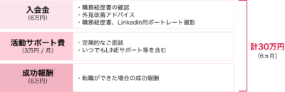 料金表